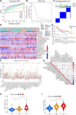 Comprehensive Analysis of Tumor Immune Microenvironment Characteristics for the Prognostic Prediction and Immunotherapy of Oral Squamous Cell Carcinoma